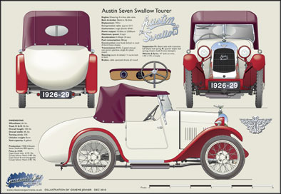 Austin Seven Swallow 1926-29